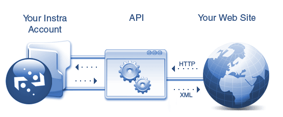 Получаем api ID из социальных сетей ВКонтакте и Facebook